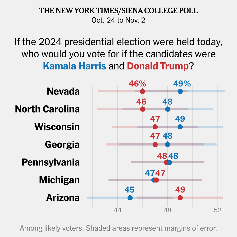 Harris and Trump Battle to the Wire in Swing States, Times/Siena Polls Find